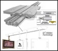 Image for Integral-V™ and Trak-Kit™ Get Your Flat-screen TV on Mobile Track