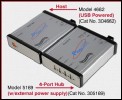 Image for Fiber to USB Converter/Extender System Provides High Speed Connection to Distant USB Devices