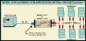 Image for Application Diagram Displays How VLT Networks or Similar Data Networks Function with Compact Media Converters