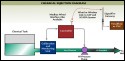 Image for SignalFire Chemical Injection System Monitors, Control and Optimizes the Chemical Injection Process in Oil Production