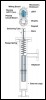 Image for LVDT Linear Position Sensors Convert Liquid Level Changes Into 4-20mA Output Signals