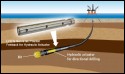 Image for Macro Sensors' LVDT Linear Position Sensors Serve as Reliable Replacements to Pots On High Vibration Petroleum Drilling Equipment