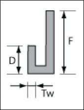 Product(s) by Penn Stainless Products